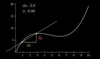 derivadascalculo1.milaulas.com